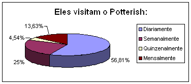 3aquestao :: Potterish