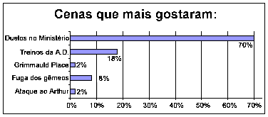 5aquestao :: Potterish