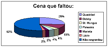 6aquestao :: Potterish